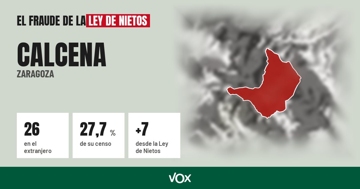 Calcena (Zaragoza): 26 electores en el extranjero, el 27,7 % de su censo