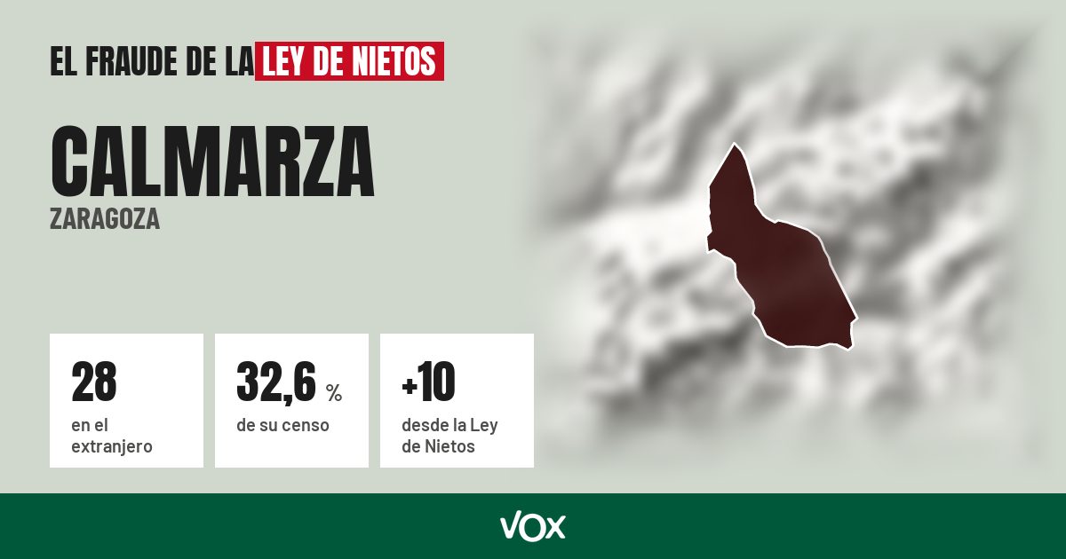 Calmarza (Zaragoza): 28 electores en el extranjero, el 32,6 % de su censo