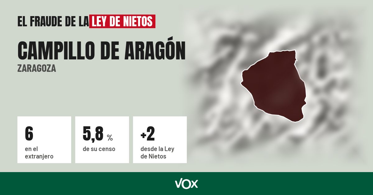 Campillo de Aragón (Zaragoza): 6 electores en el extranjero, el 5,8 % de su censo