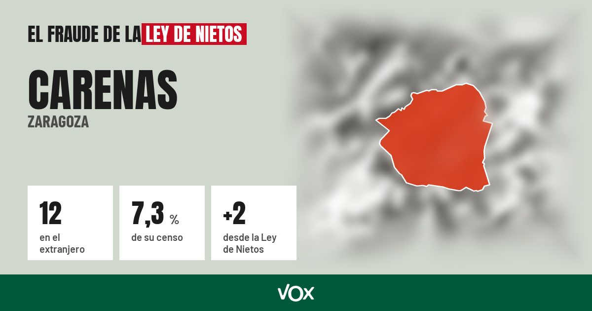 Carenas (Zaragoza): 12 electores en el extranjero, el 7,3 % de su censo