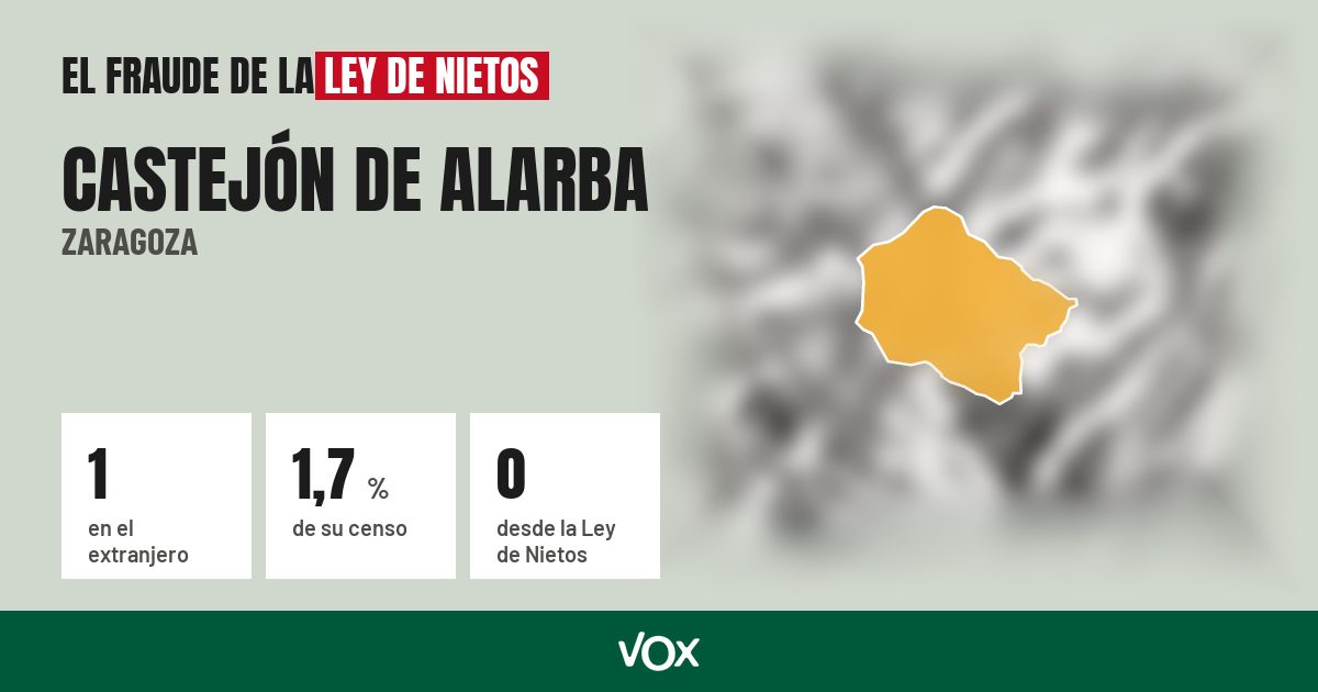 Castejón de Alarba (Zaragoza): 1 electores en el extranjero, el 1,7 % de su censo