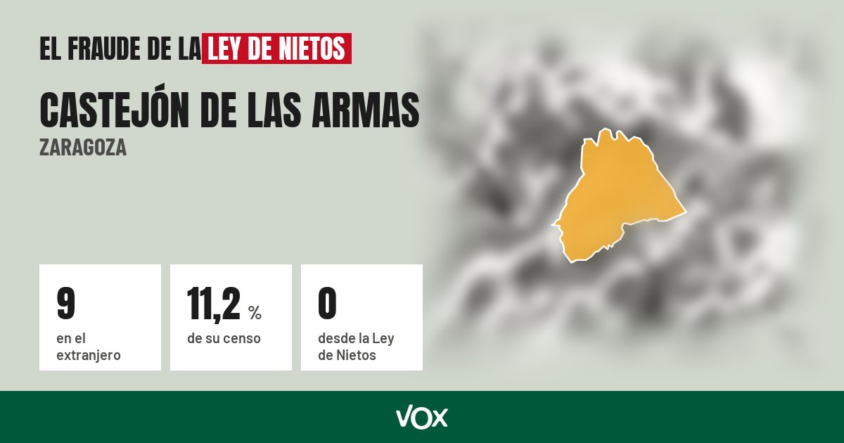 Castejón de las Armas (Zaragoza): 9 electores en el extranjero, el 11,2 % de su censo