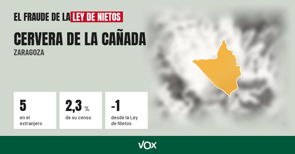 Cervera de la Cañada (Zaragoza): 5 electores en el extranjero, el 2,3 % de su censo