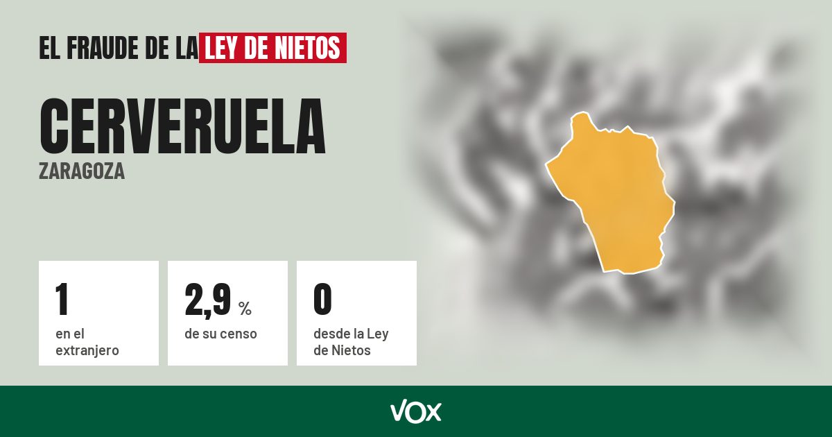 Cerveruela (Zaragoza): 1 electores en el extranjero, el 2,9 % de su censo