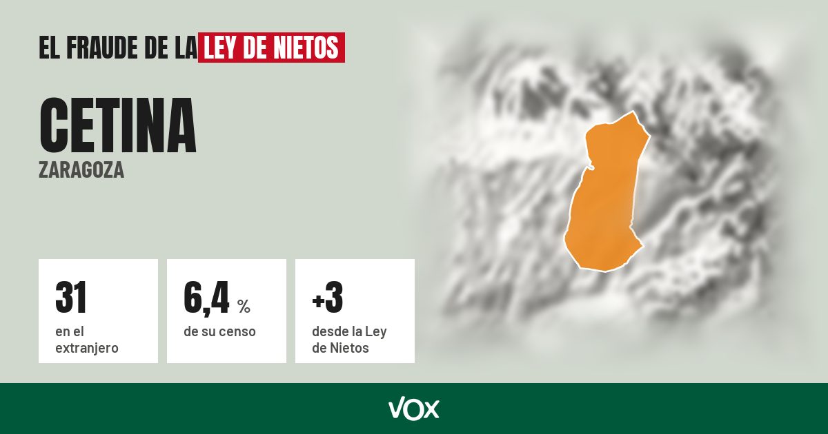 Cetina (Zaragoza): 31 electores en el extranjero, el 6,4 % de su censo
