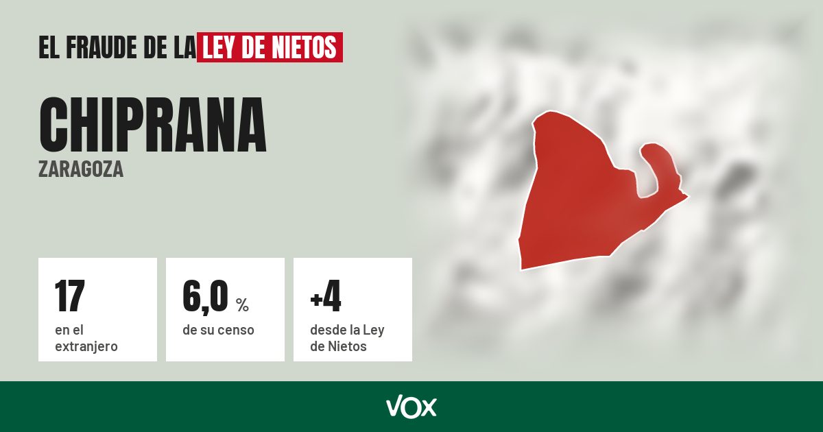 Chiprana (Zaragoza): 17 electores en el extranjero, el 6,0 % de su censo
