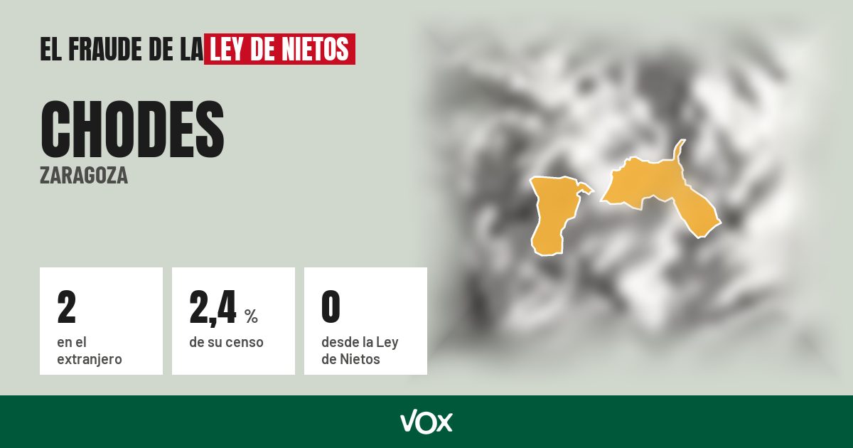 Chodes (Zaragoza): 2 electores en el extranjero, el 2,4 % de su censo