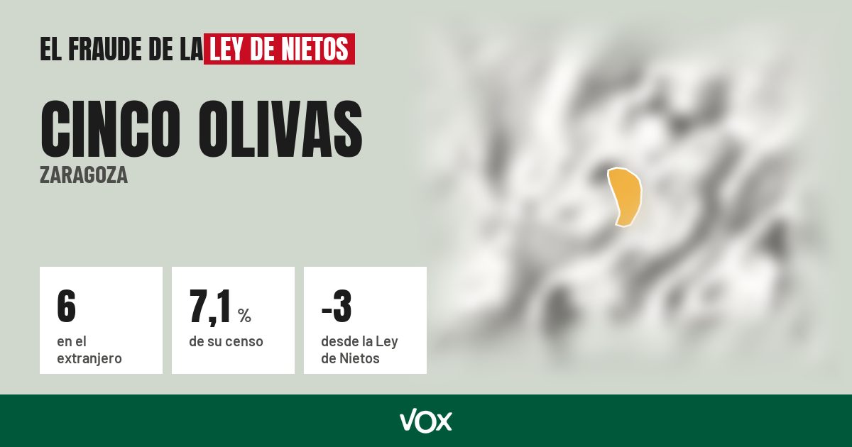 Cinco Olivas (Zaragoza): 6 electores en el extranjero, el 7,1 % de su censo