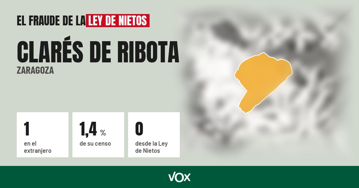 Clarés de Ribota (Zaragoza): 1 electores en el extranjero, el 1,4 % de su censo