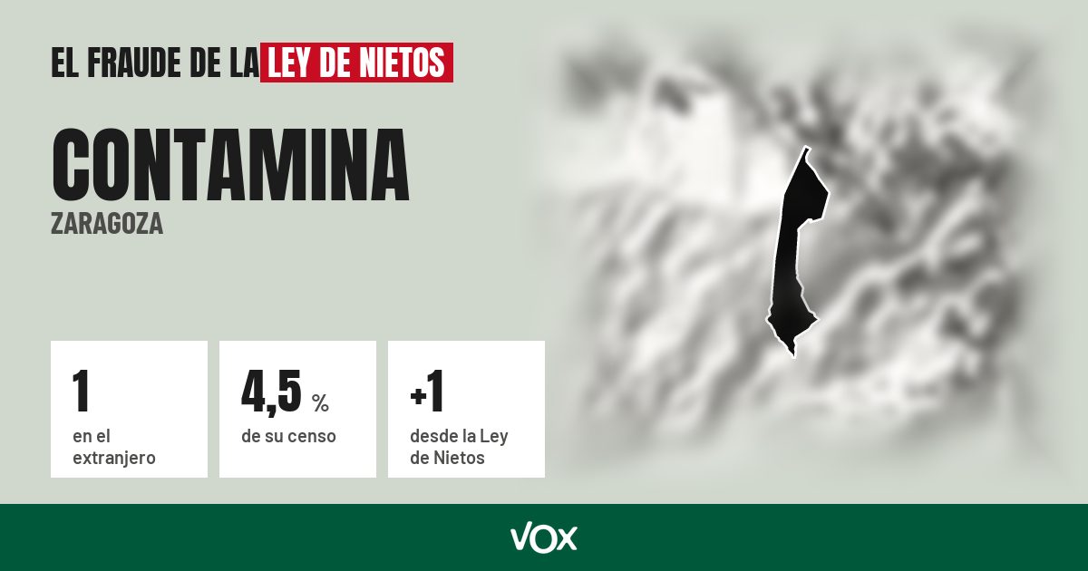 Contamina (Zaragoza): 1 electores en el extranjero, el 4,5 % de su censo