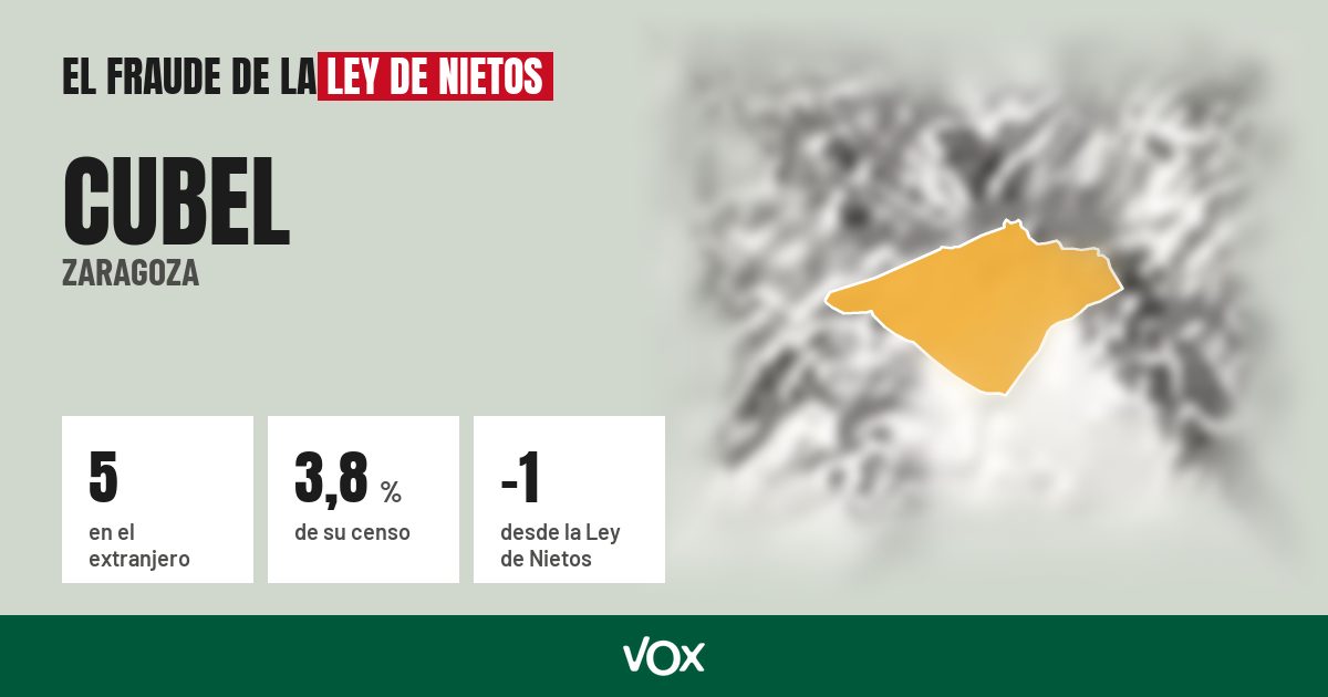 Cubel (Zaragoza): 5 electores en el extranjero, el 3,8 % de su censo