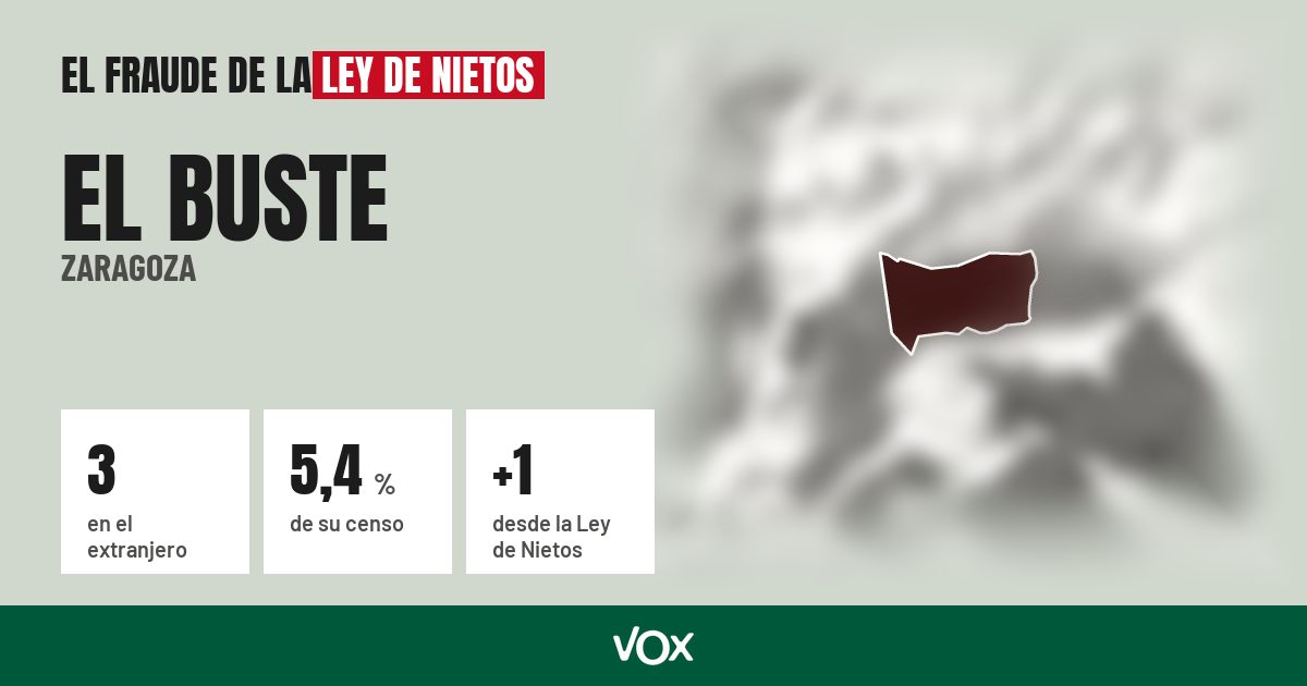 El Buste (Zaragoza): 3 electores en el extranjero, el 5,4 % de su censo
