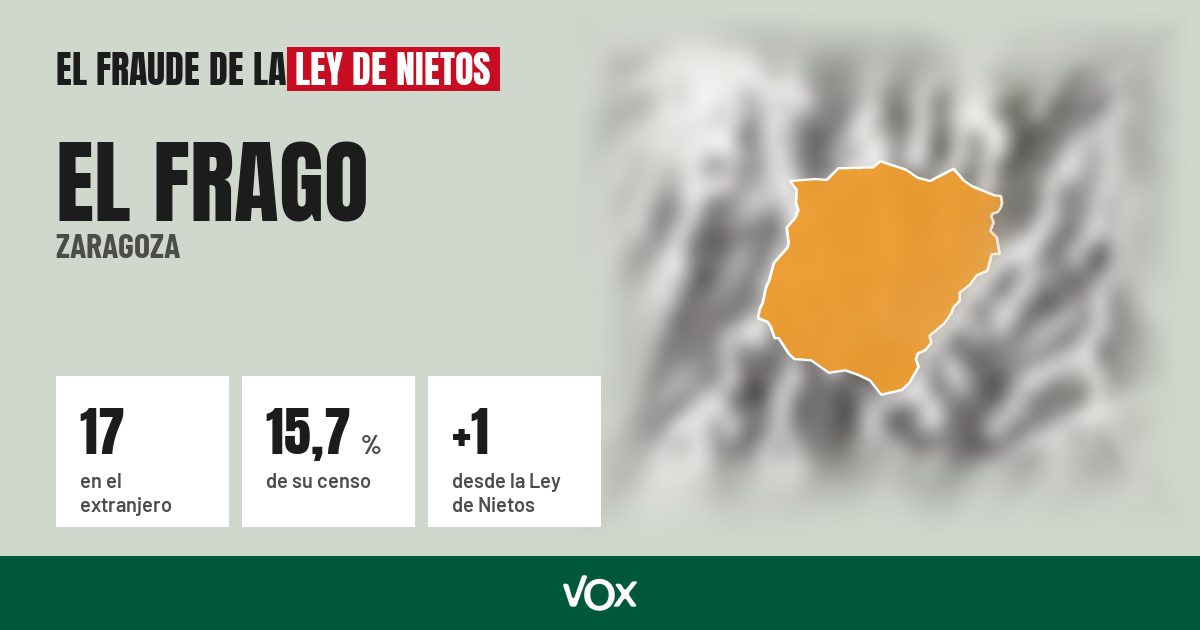 El Frago (Zaragoza): 17 electores en el extranjero, el 15,7 % de su censo