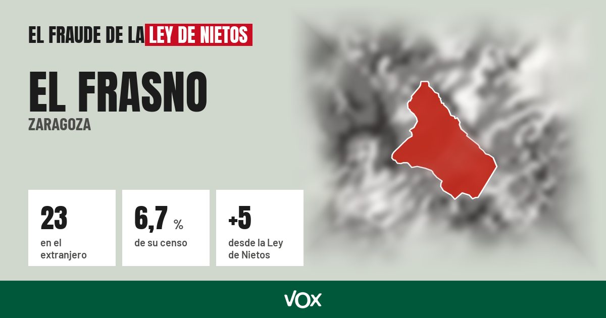 El Frasno (Zaragoza): 23 electores en el extranjero, el 6,7 % de su censo