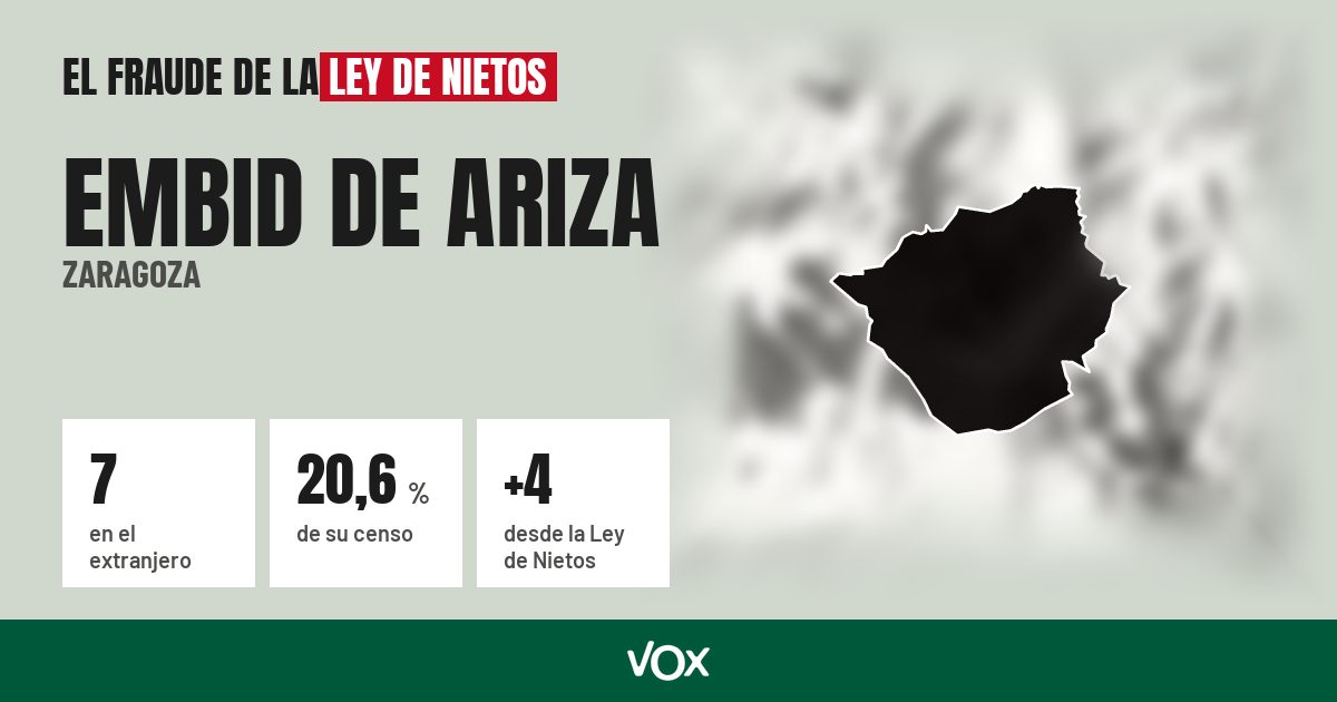 Embid de Ariza (Zaragoza): 7 electores en el extranjero, el 20,6 % de su censo