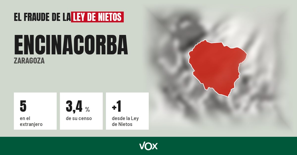 Encinacorba (Zaragoza): 5 electores en el extranjero, el 3,4 % de su censo