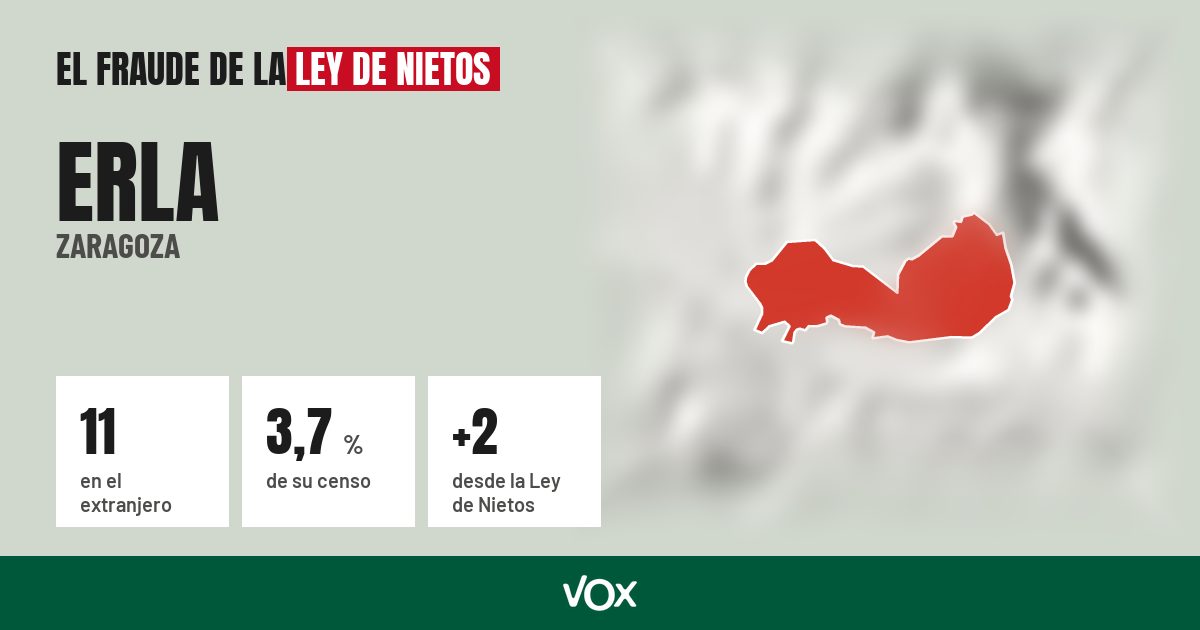 Erla (Zaragoza): 11 electores en el extranjero, el 3,7 % de su censo