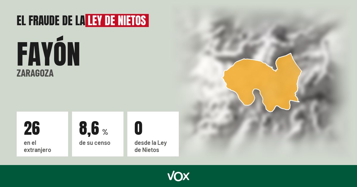 Fayón (Zaragoza): 26 electores en el extranjero, el 8,6 % de su censo