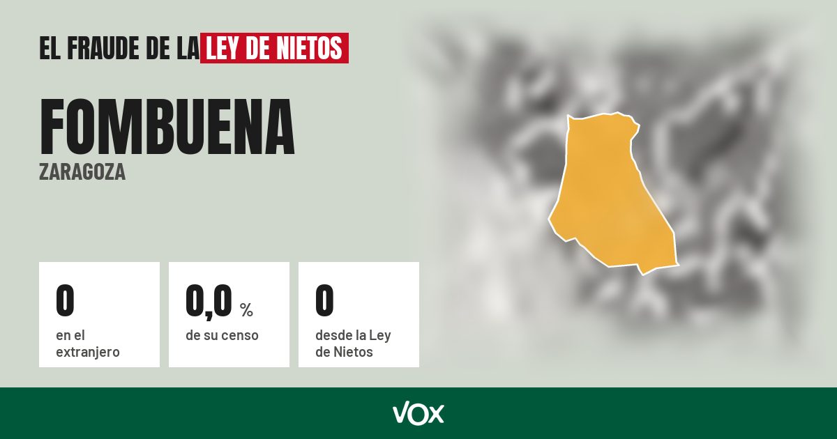 Fombuena (Zaragoza): 0 electores en el extranjero, el 0,0 % de su censo