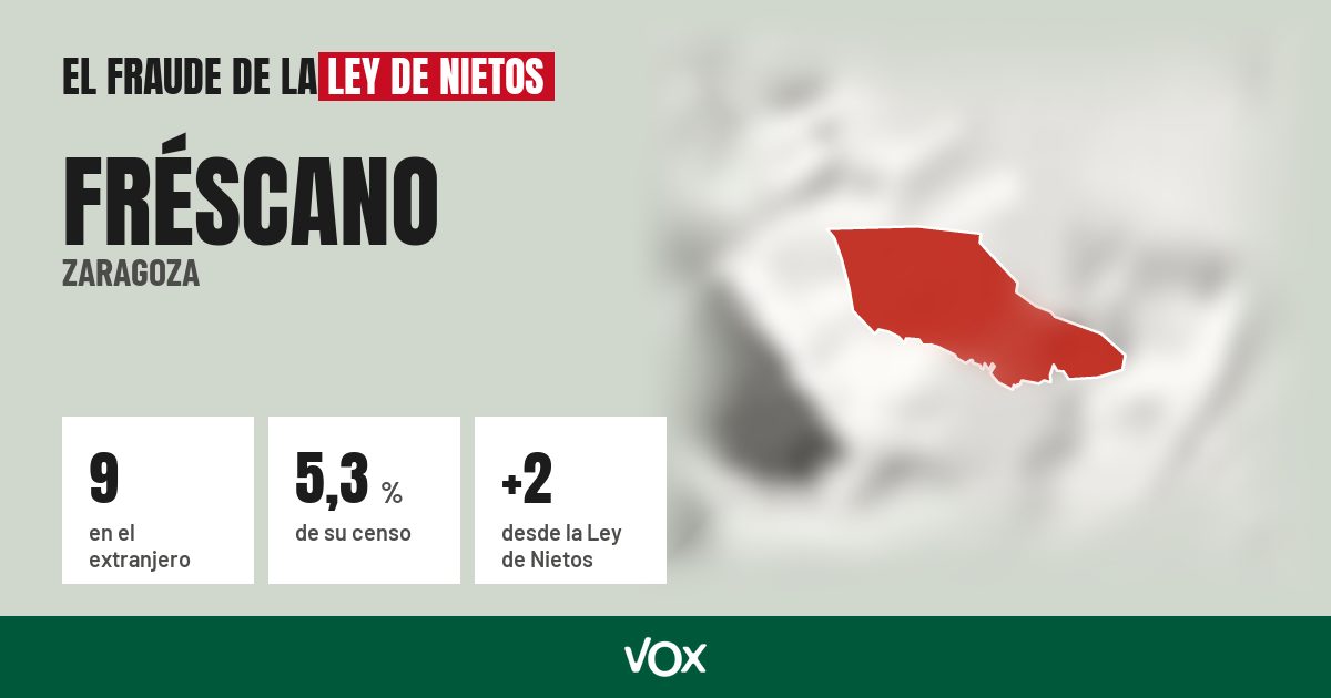 Fréscano (Zaragoza): 9 electores en el extranjero, el 5,3 % de su censo