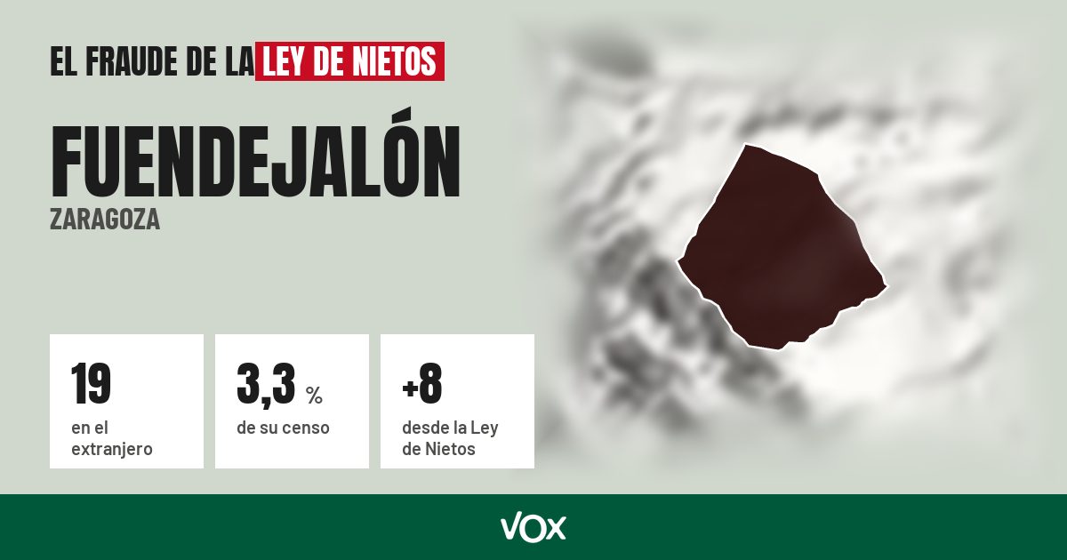 Fuendejalón (Zaragoza): 19 electores en el extranjero, el 3,3 % de su censo