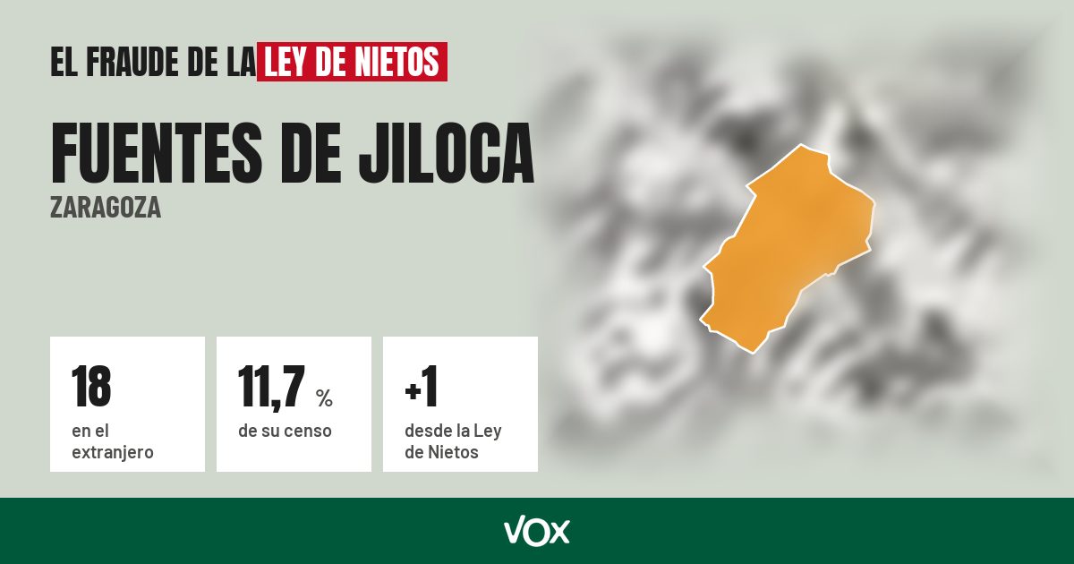 Fuentes de Jiloca (Zaragoza): 18 electores en el extranjero, el 11,7 % de su censo