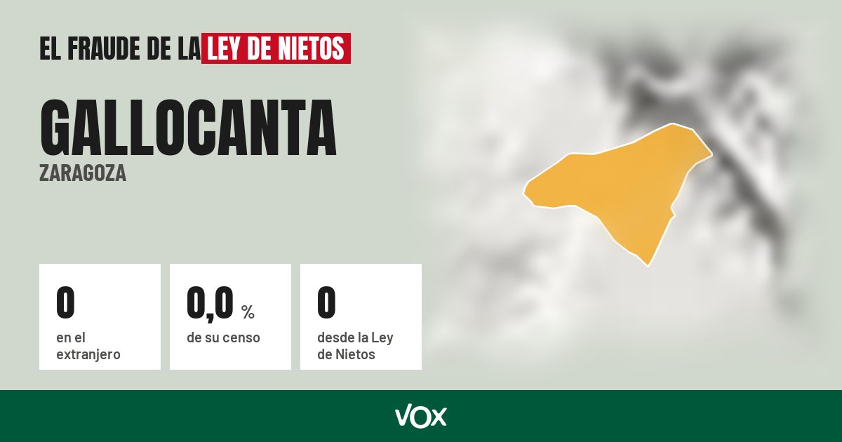 Gallocanta (Zaragoza): 0 electores en el extranjero, el 0,0 % de su censo