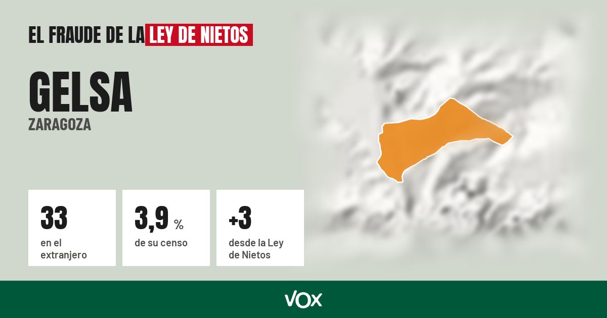 Gelsa (Zaragoza): 33 electores en el extranjero, el 3,9 % de su censo