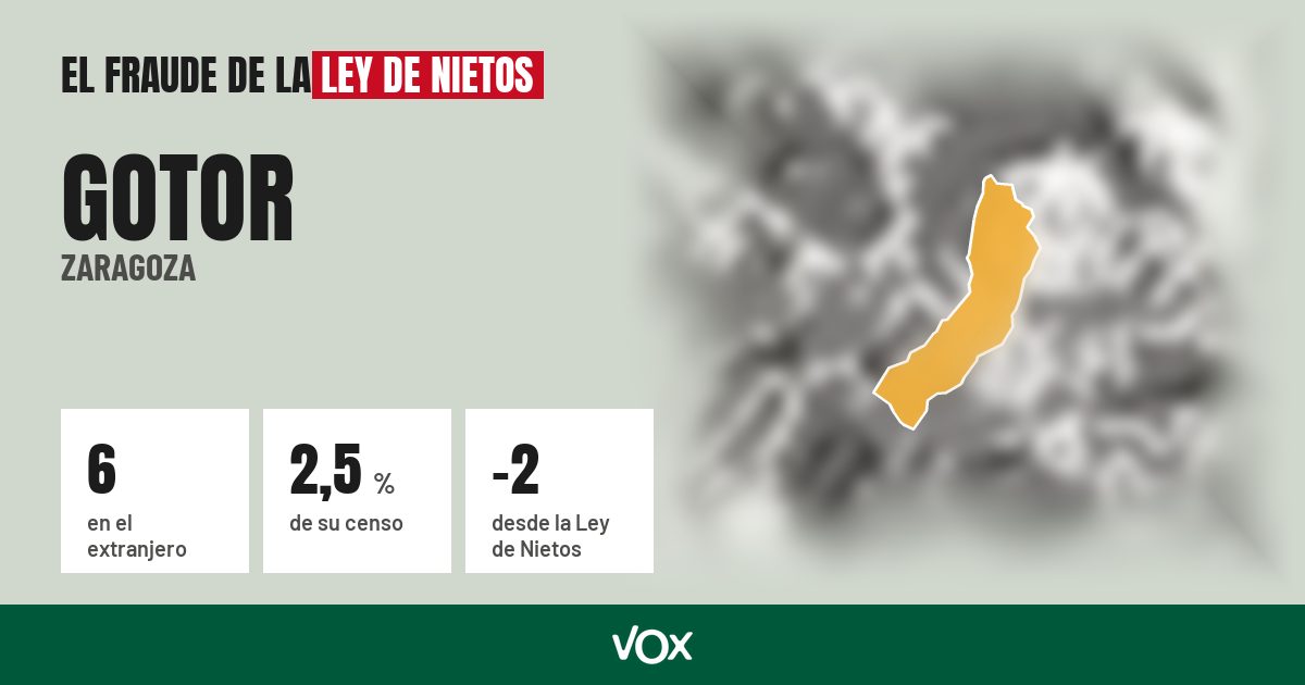Gotor (Zaragoza): 6 electores en el extranjero, el 2,5 % de su censo