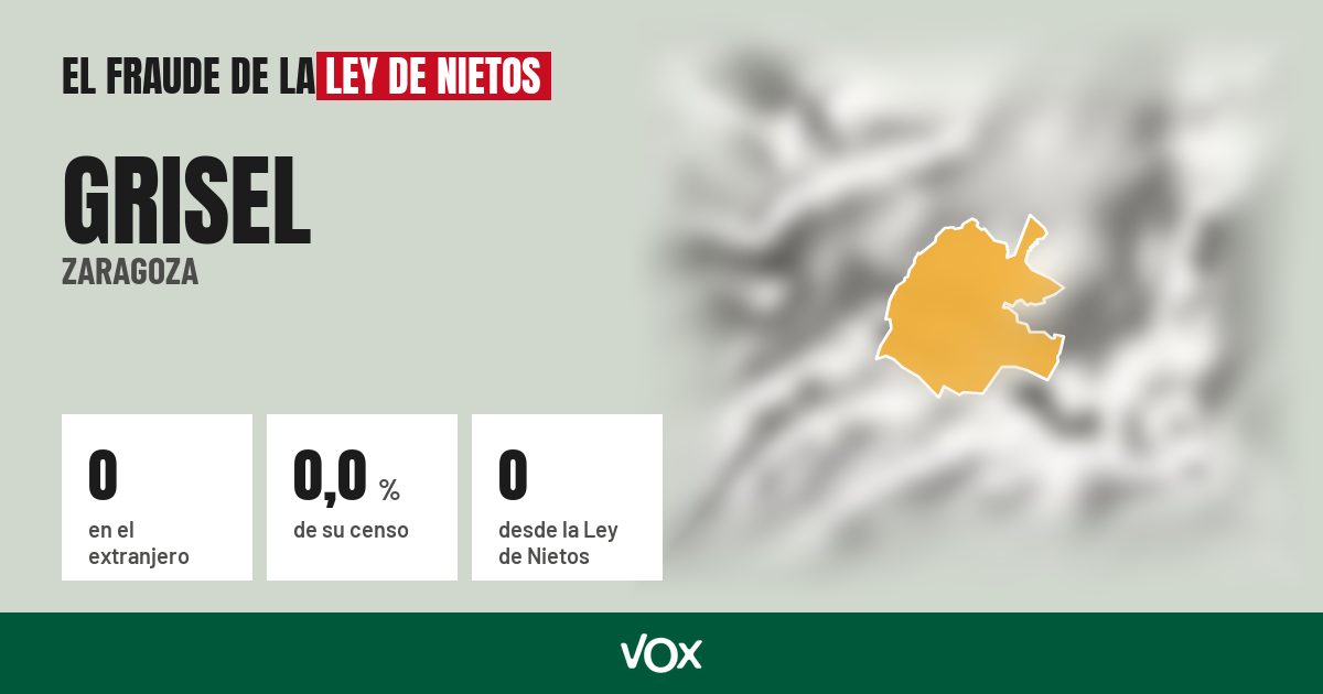 Grisel (Zaragoza): 0 electores en el extranjero, el 0,0 % de su censo