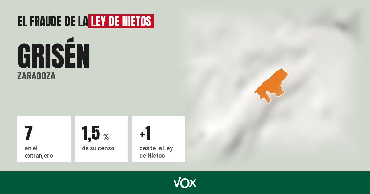 Grisén (Zaragoza): 7 electores en el extranjero, el 1,5 % de su censo