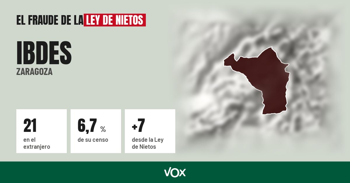 Ibdes (Zaragoza): 21 electores en el extranjero, el 6,7 % de su censo