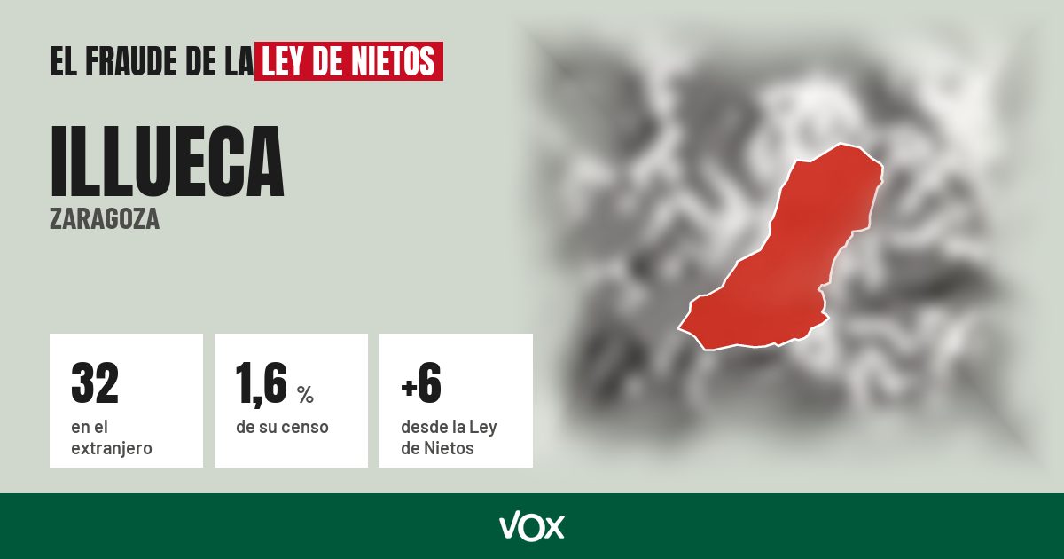 Illueca (Zaragoza): 32 electores en el extranjero, el 1,6 % de su censo