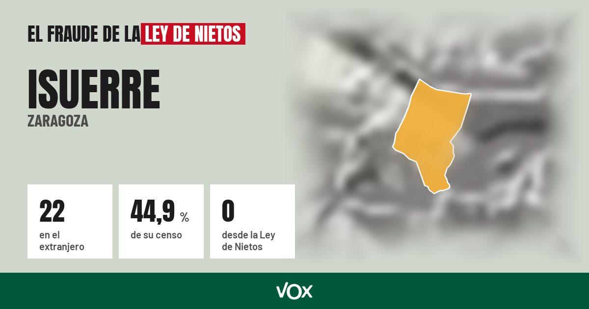 Isuerre (Zaragoza): 22 electores en el extranjero, el 44,9 % de su censo
