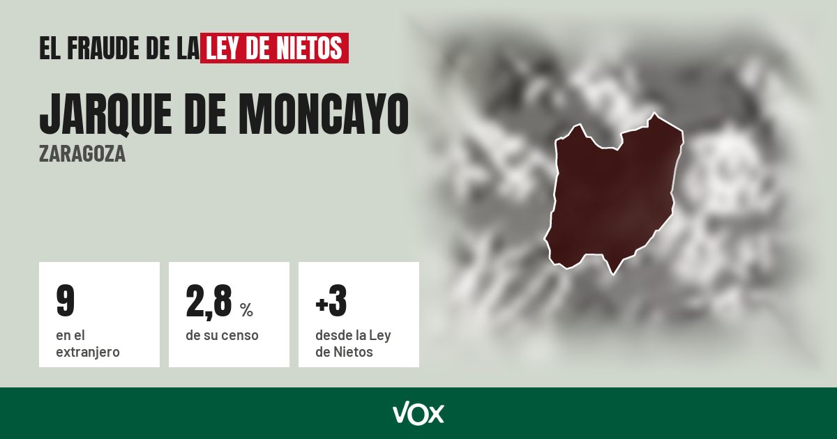 Jarque de Moncayo (Zaragoza): 9 electores en el extranjero, el 2,8 % de su censo