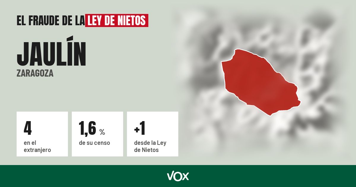 Jaulín (Zaragoza): 4 electores en el extranjero, el 1,6 % de su censo