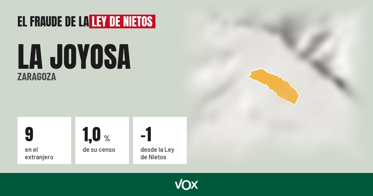 La Joyosa (Zaragoza): 9 electores en el extranjero, el 1,0 % de su censo