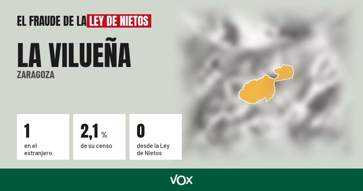La Vilueña (Zaragoza): 1 electores en el extranjero, el 2,1 % de su censo