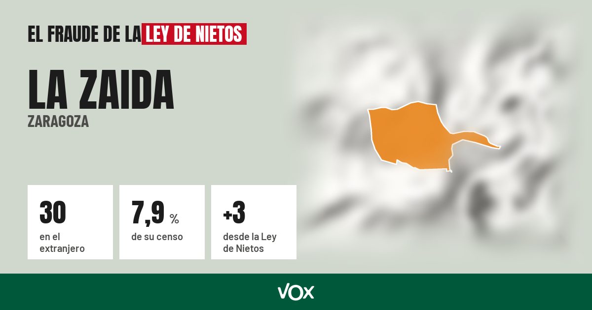 La Zaida (Zaragoza): 30 electores en el extranjero, el 7,9 % de su censo