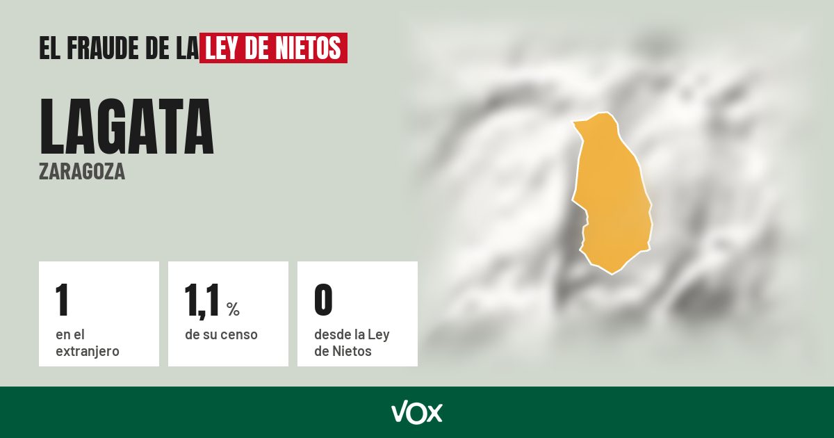 Lagata (Zaragoza): 1 electores en el extranjero, el 1,1 % de su censo