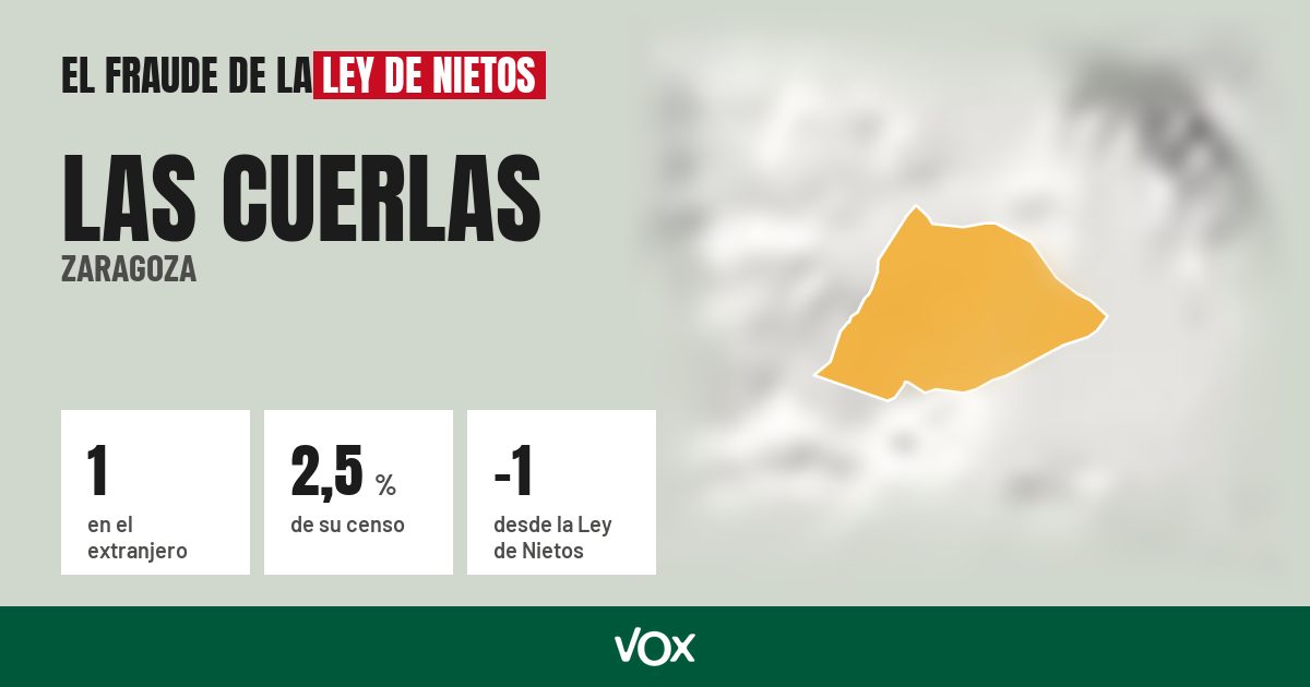 Las Cuerlas (Zaragoza): 1 electores en el extranjero, el 2,5 % de su censo