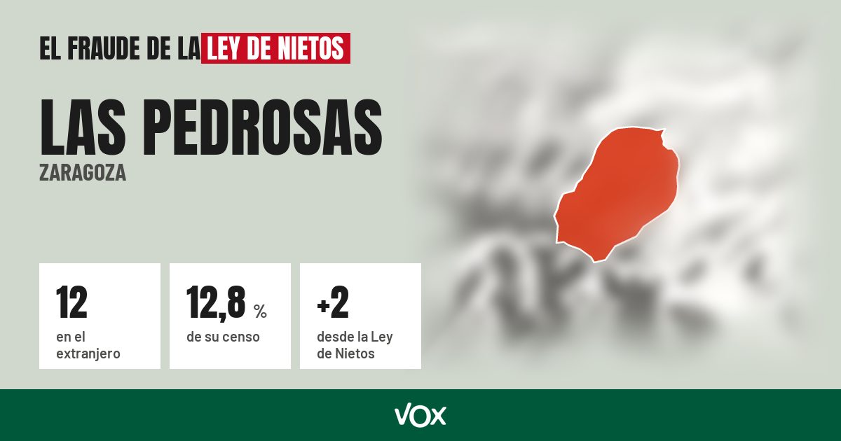 Las Pedrosas (Zaragoza): 12 electores en el extranjero, el 12,8 % de su censo