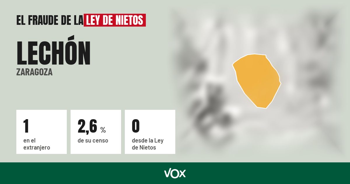 Lechón (Zaragoza): 1 electores en el extranjero, el 2,6 % de su censo