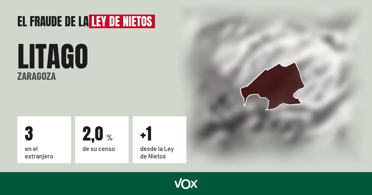 Litago (Zaragoza): 3 electores en el extranjero, el 2,0 % de su censo