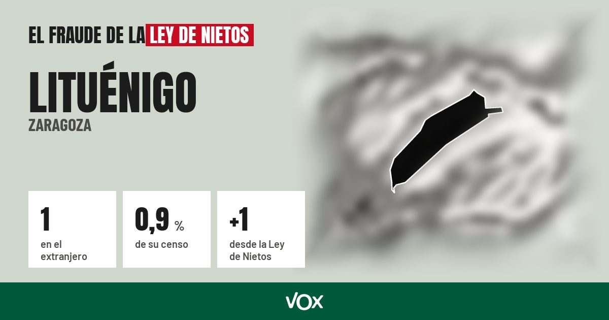 Lituénigo (Zaragoza): 1 electores en el extranjero, el 0,9 % de su censo