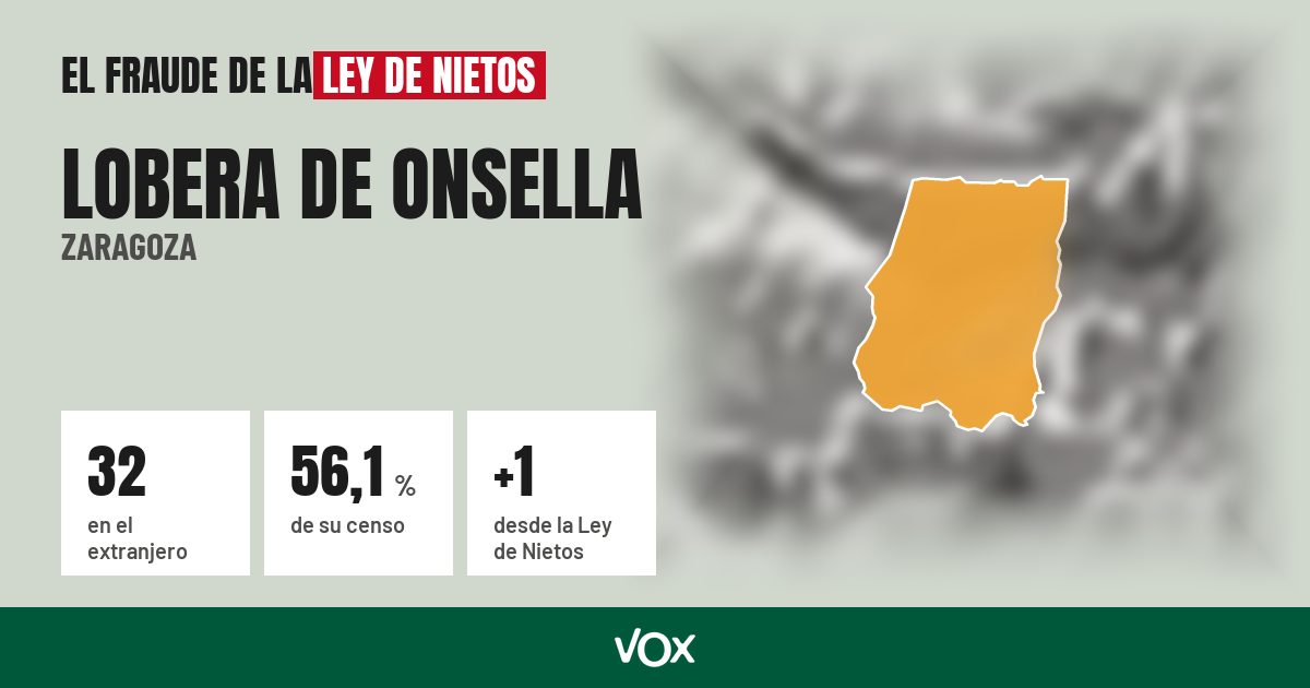 Lobera de Onsella (Zaragoza): 32 electores en el extranjero, el 56,1 % de su censo