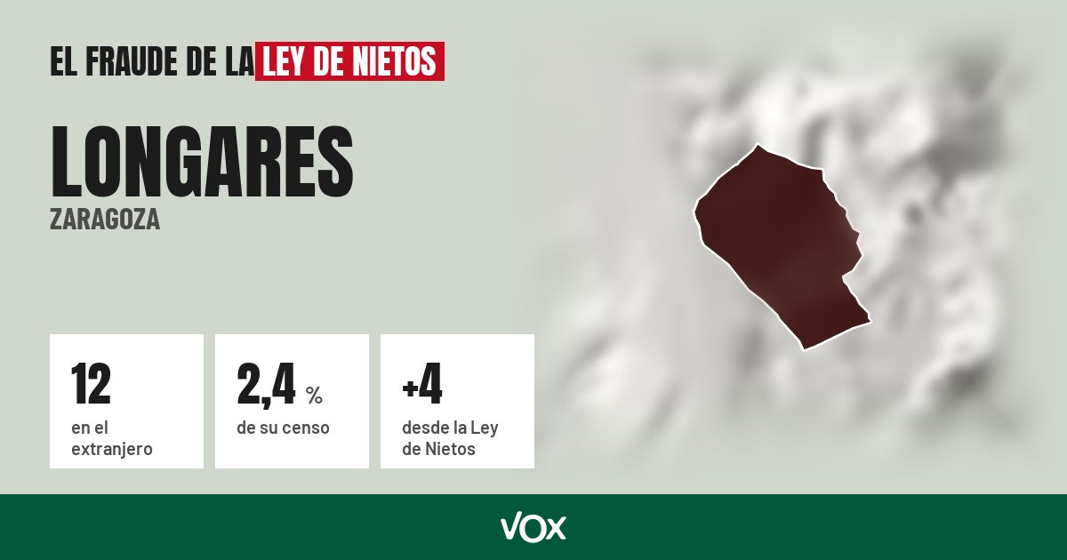 Longares (Zaragoza): 12 electores en el extranjero, el 2,4 % de su censo