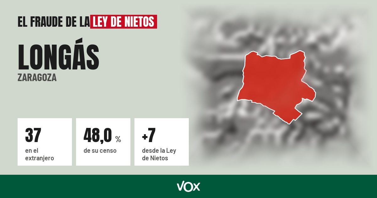 Longás (Zaragoza): 37 electores en el extranjero, el 48,0 % de su censo