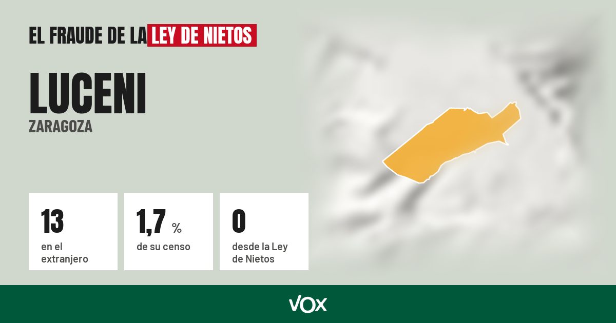 Luceni (Zaragoza): 13 electores en el extranjero, el 1,7 % de su censo