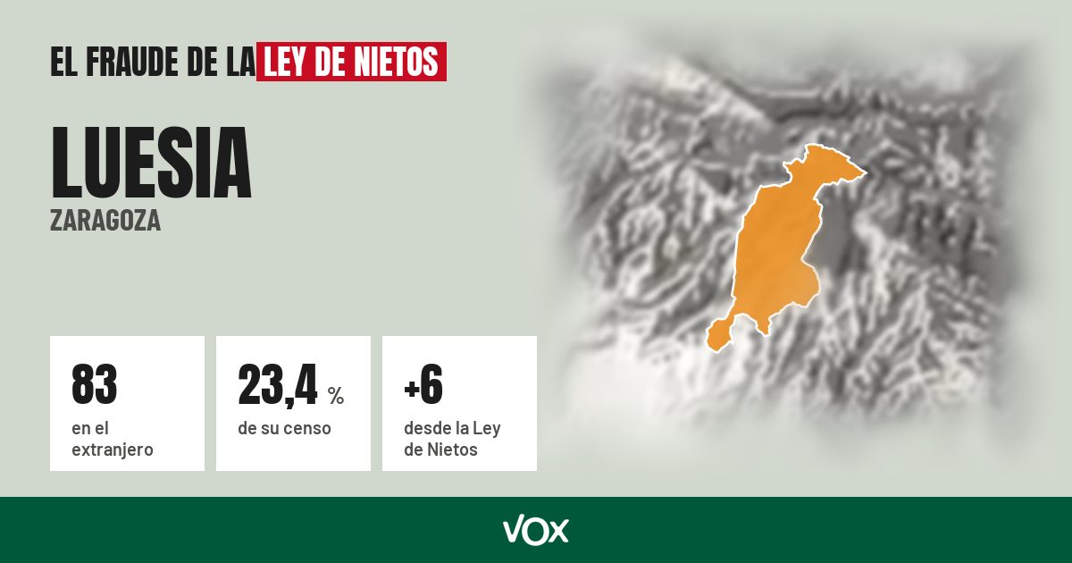 Luesia (Zaragoza): 83 electores en el extranjero, el 23,4 % de su censo